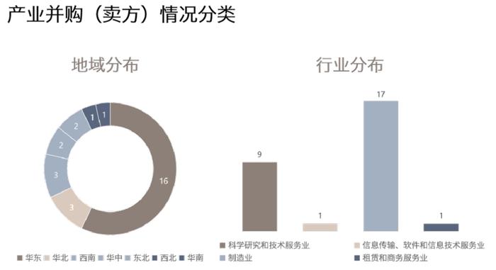 并购信息库（新版）-6月30日更新