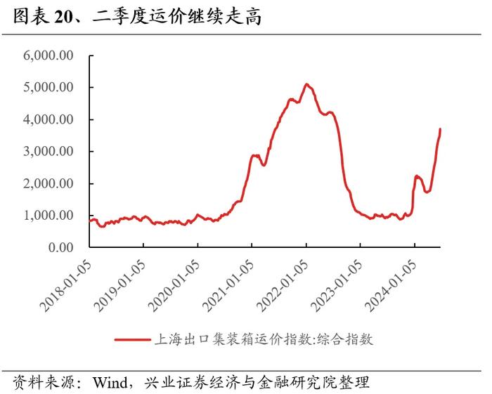 兴业证券：7月业绩线索将逐渐清晰 关注哪些方向?