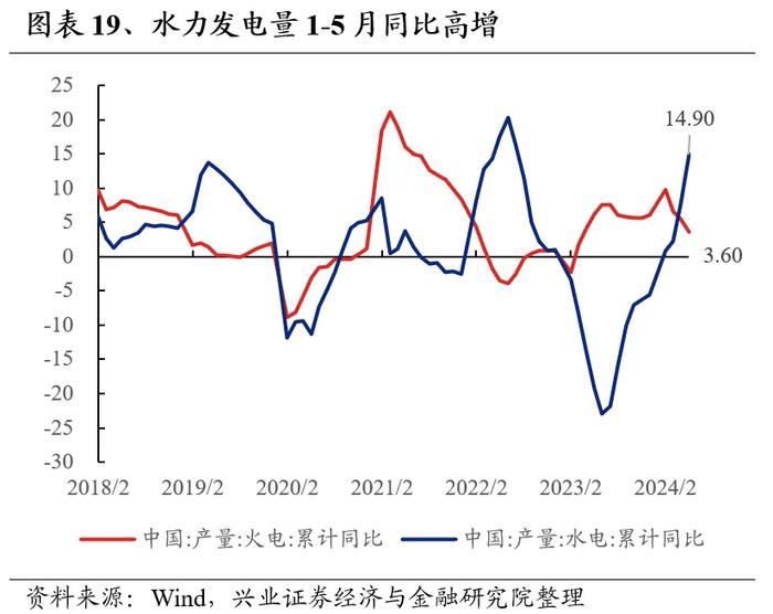 兴业证券：7月业绩线索将逐渐清晰 关注哪些方向?