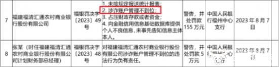 福清汇通农商行迎来新行长薛建文 该行去年因反诈不力等被罚155万
