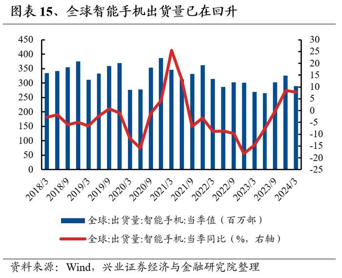 兴业证券：7月业绩线索将逐渐清晰 关注哪些方向?