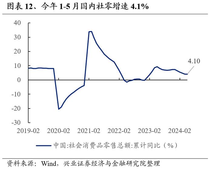 兴业证券：7月业绩线索将逐渐清晰 关注哪些方向?