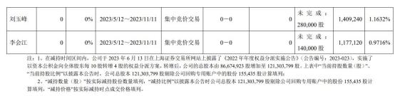 中望软件5名股东拟减持 2021年上市超募15.8亿