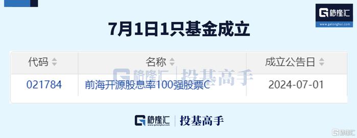 格隆汇ETF日报 | 840亿！资金抄底股票ETF