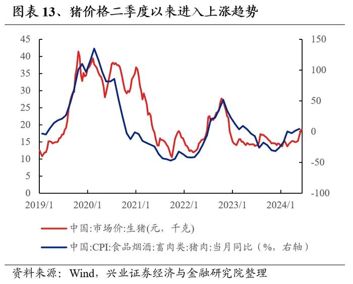 兴业证券：7月业绩线索将逐渐清晰 关注哪些方向?