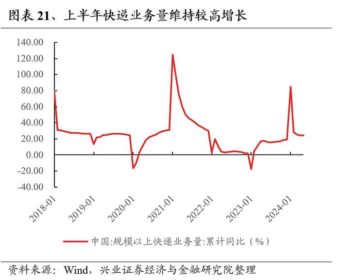 兴业证券：7月业绩线索将逐渐清晰 关注哪些方向?