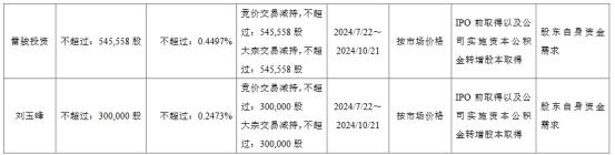 中望软件5名股东拟减持 2021年上市超募15.8亿