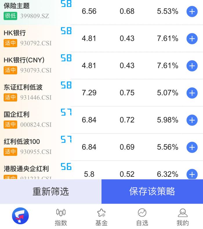 3000点以下的恐慌时刻，只有买这类指数才靠得住