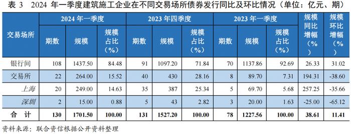 【行业研究】建筑施工行业2024年一季度观察报告