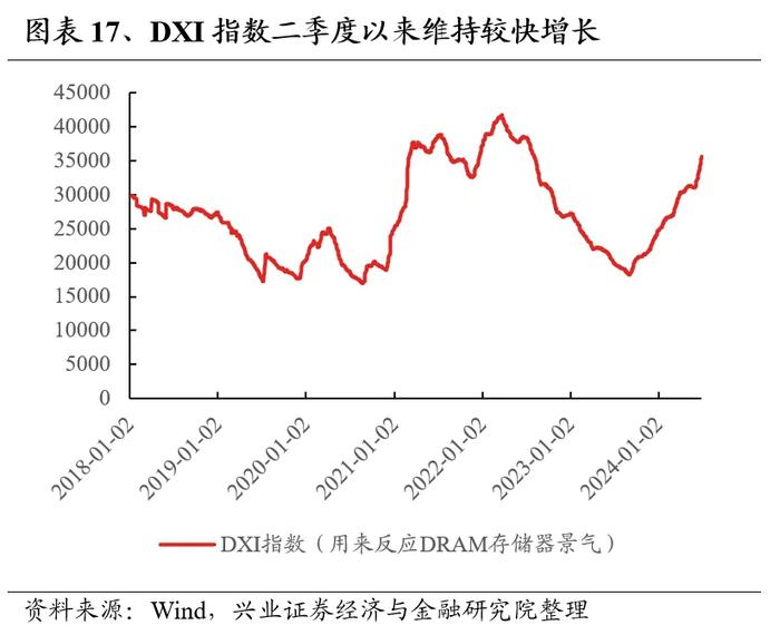 兴业证券：7月业绩线索将逐渐清晰 关注哪些方向?