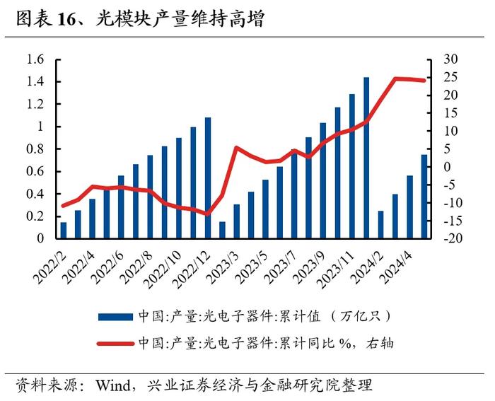 兴业证券：7月业绩线索将逐渐清晰 关注哪些方向?