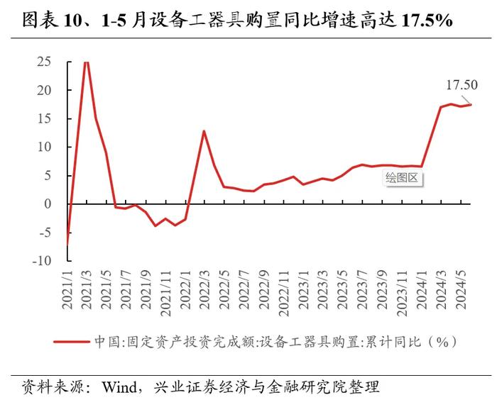 兴业证券：7月业绩线索将逐渐清晰 关注哪些方向?