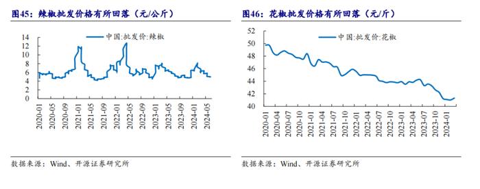 【开源食饮】天味食品：川调龙头初长成，长期增长潜力可期——公司首次覆盖报告