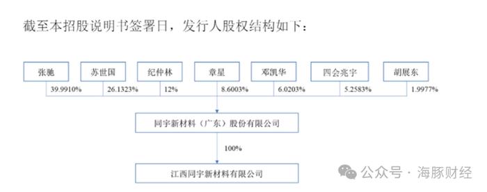 同宇新材IPO最大出资股东灰色发家史：其曾担任大股东的运输公司酿数起夺命事故，为逃避法院执行变更大股东