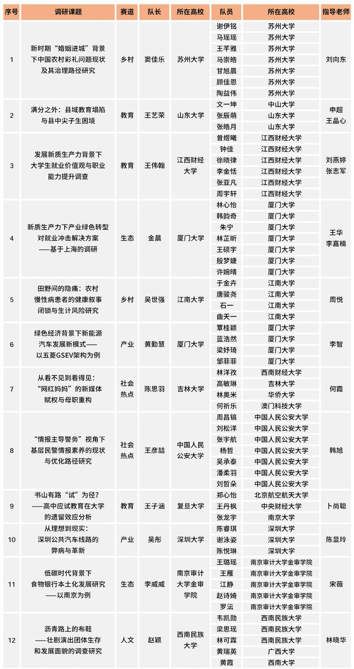 2024调研中国100强，出炉