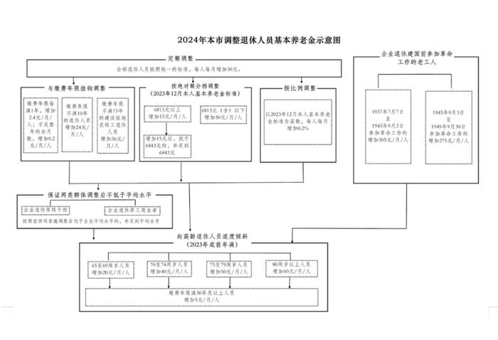 事关收入！7月起，你的“钱袋子”或将有这些变化→