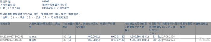 汉港控股(01663.HK)获执行董事汪林冰增持46万股