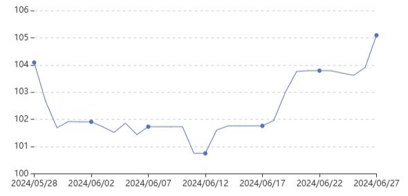 淄博价格指数解读（6.28）