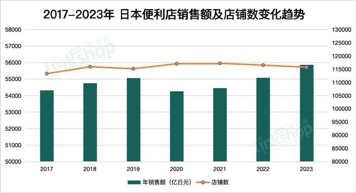 日本全家便利店推出全新会员制度