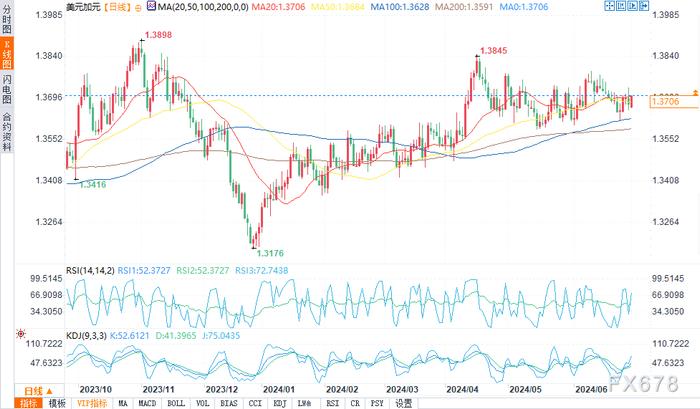 COT报告：日元、欧元、加元、澳元、原油分析