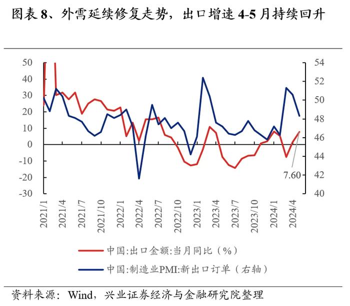 兴业证券：7月业绩线索将逐渐清晰 关注哪些方向?