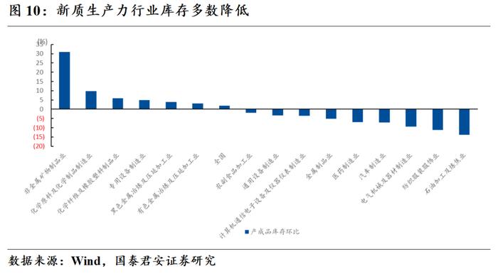 【国君宏观】持续调结构，尚待稳增长——2024年6月PMI数据点评