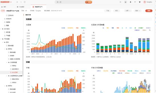 快人一步，实时监控全行业指标异动，【行业跟踪】服务来了