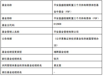 平安盈盛稳健配置三个月持有债券增聘基金经理张月