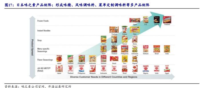 【开源食饮】天味食品：川调龙头初长成，长期增长潜力可期——公司首次覆盖报告