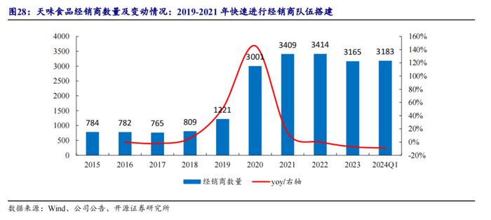 【开源食饮】天味食品：川调龙头初长成，长期增长潜力可期——公司首次覆盖报告
