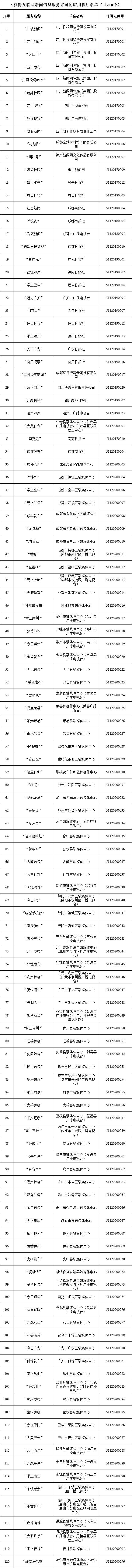 四川省互联网新闻信息服务单位许可信息（截至2024年6月30日）