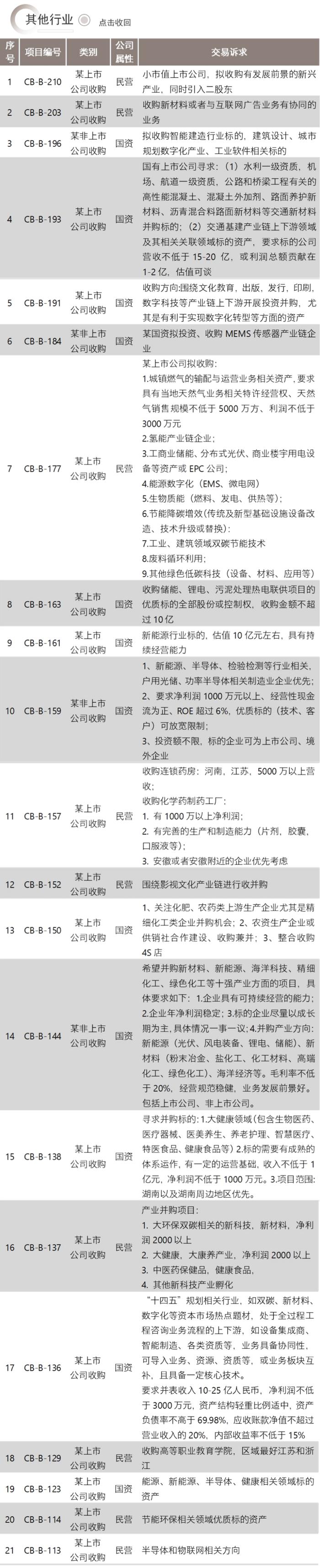 并购信息库（新版）-6月30日更新