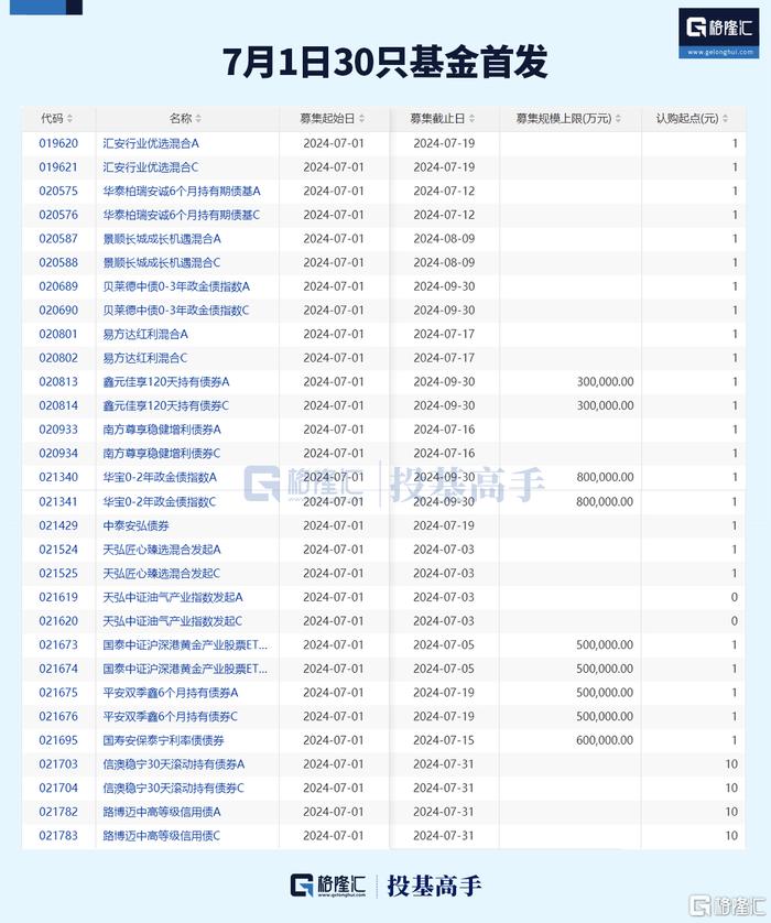 格隆汇ETF日报 | 840亿！资金抄底股票ETF