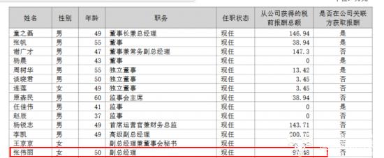 中文在线副总张伟丽曾出国留学  去年薪酬97.48万同比降薪了20多万