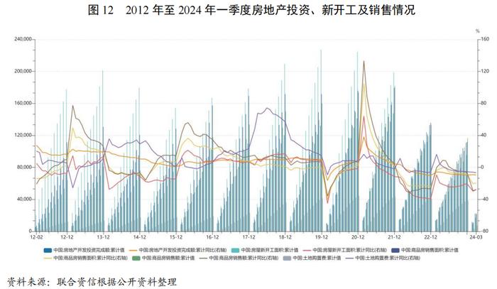 【行业研究】建筑施工行业2024年一季度观察报告