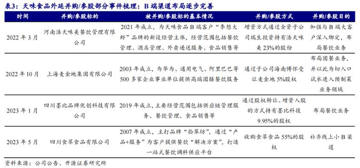 【开源食饮】天味食品：川调龙头初长成，长期增长潜力可期——公司首次覆盖报告