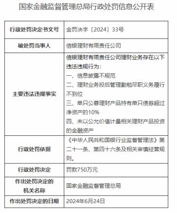 信银理财因信息披露不规范等四项严重违规被重罚750万元