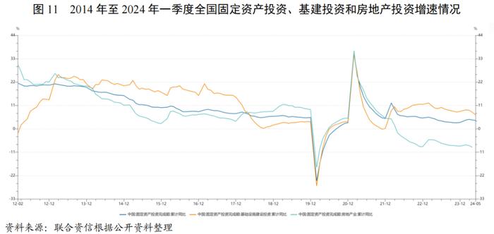 【行业研究】建筑施工行业2024年一季度观察报告