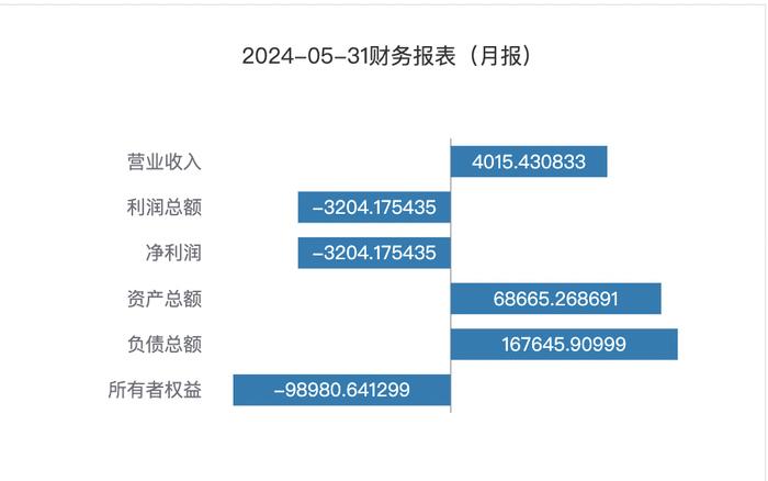 海南天利度假酒店75%股权及相关债权二次挂牌转让，底价为7.66亿元