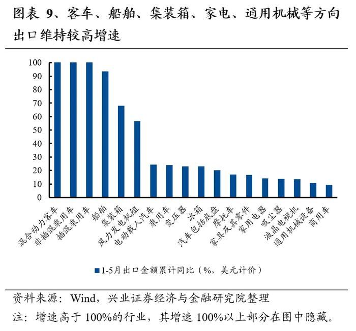 兴业证券：7月业绩线索将逐渐清晰 关注哪些方向?