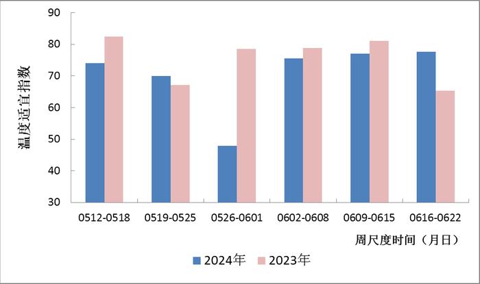 7月东北大部降水偏多 影响玉米、大豆等旱地作物长势