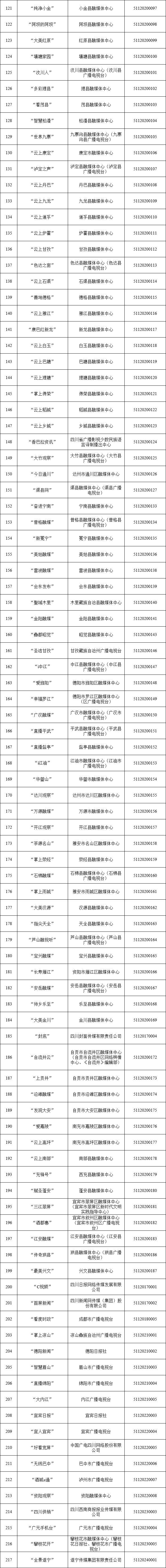 四川省互联网新闻信息服务单位许可信息（截至2024年6月30日）