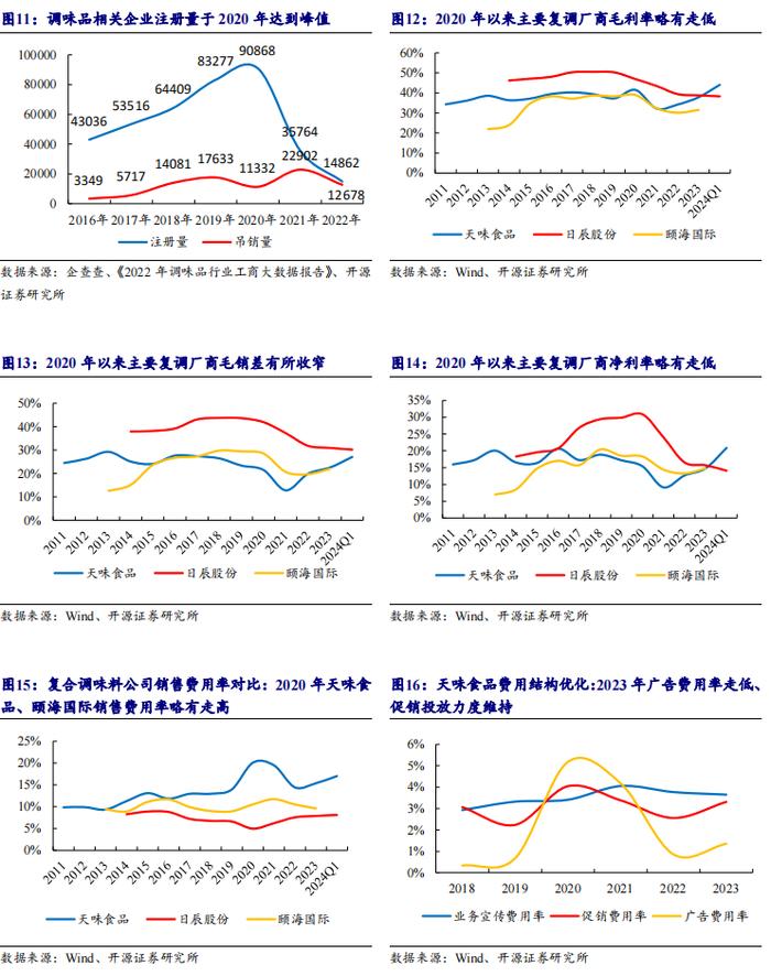 【开源食饮】天味食品：川调龙头初长成，长期增长潜力可期——公司首次覆盖报告