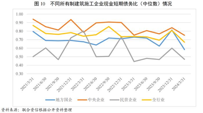 【行业研究】建筑施工行业2024年一季度观察报告