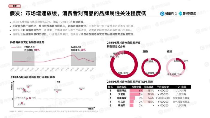 2024年哪些“女性消费市场”还在增长？