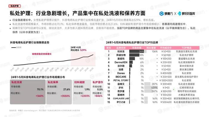 2024年哪些“女性消费市场”还在增长？