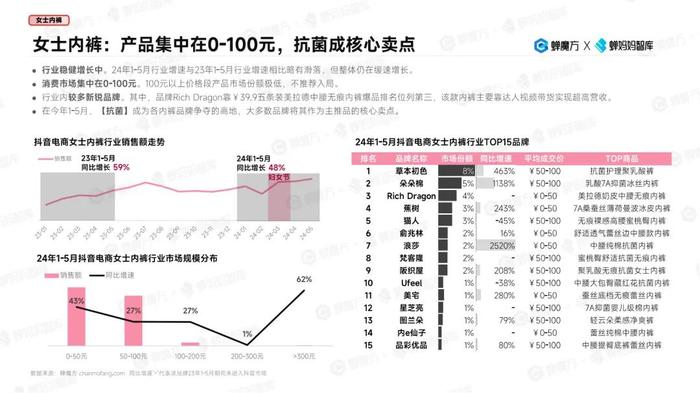 2024年哪些“女性消费市场”还在增长？