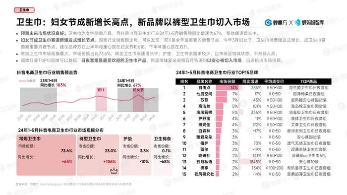 2024年哪些“女性消费市场”还在增长？