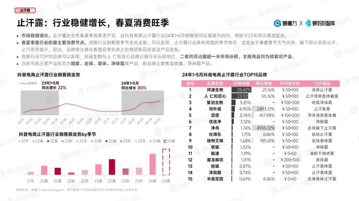 2024年哪些“女性消费市场”还在增长？