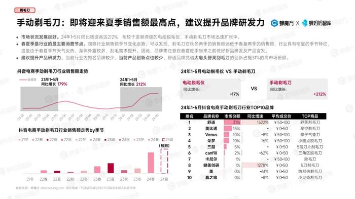 2024年哪些“女性消费市场”还在增长？